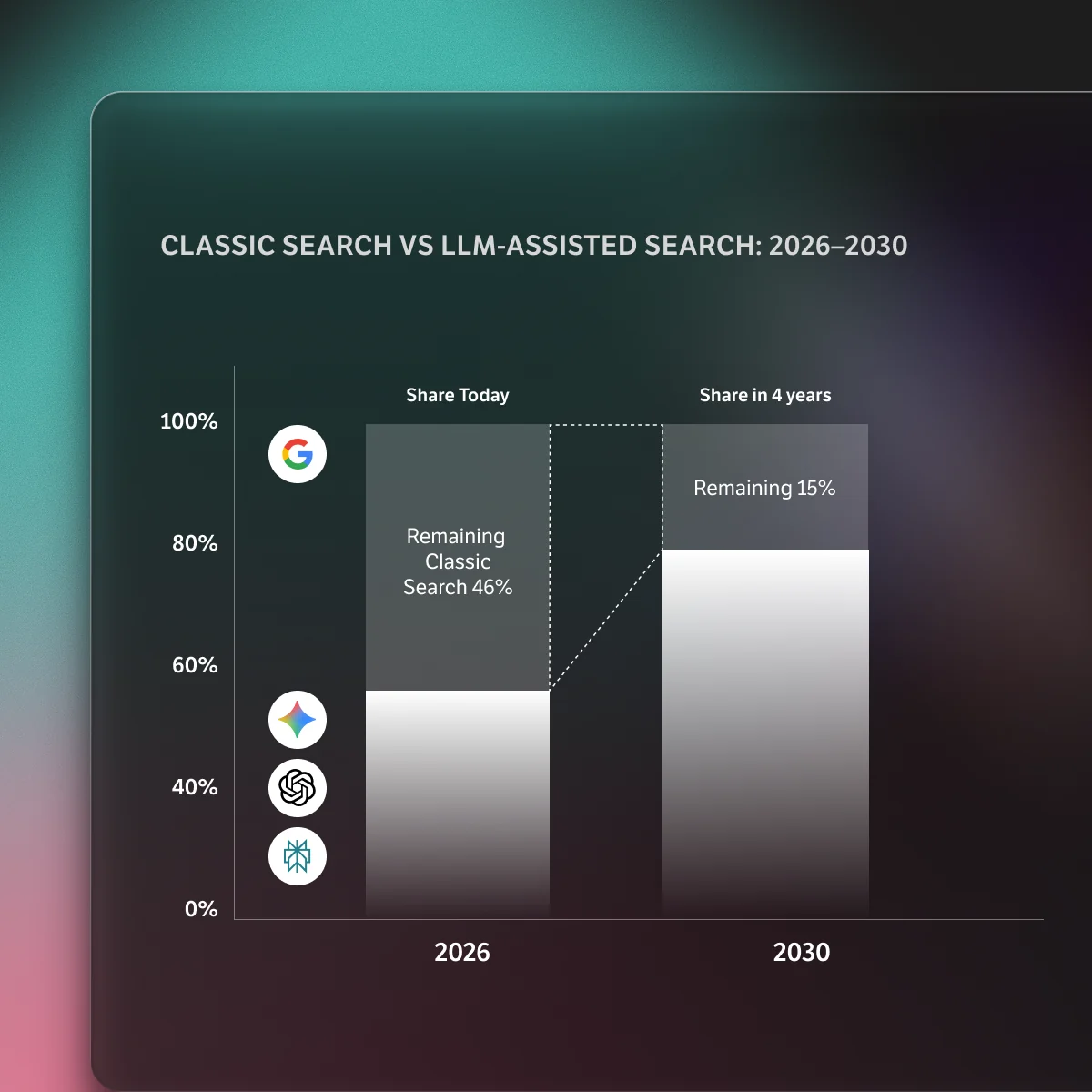 Recherche classique vs recherche assistée par LLM